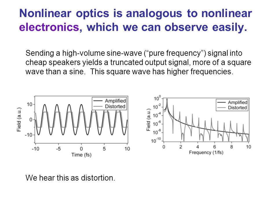 square wave signal non linear pendulum